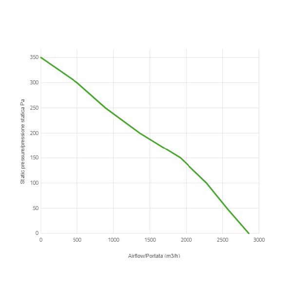 Spal Lüfter 12V, 305 MM, drückend | VA01-AP70/LL-36S