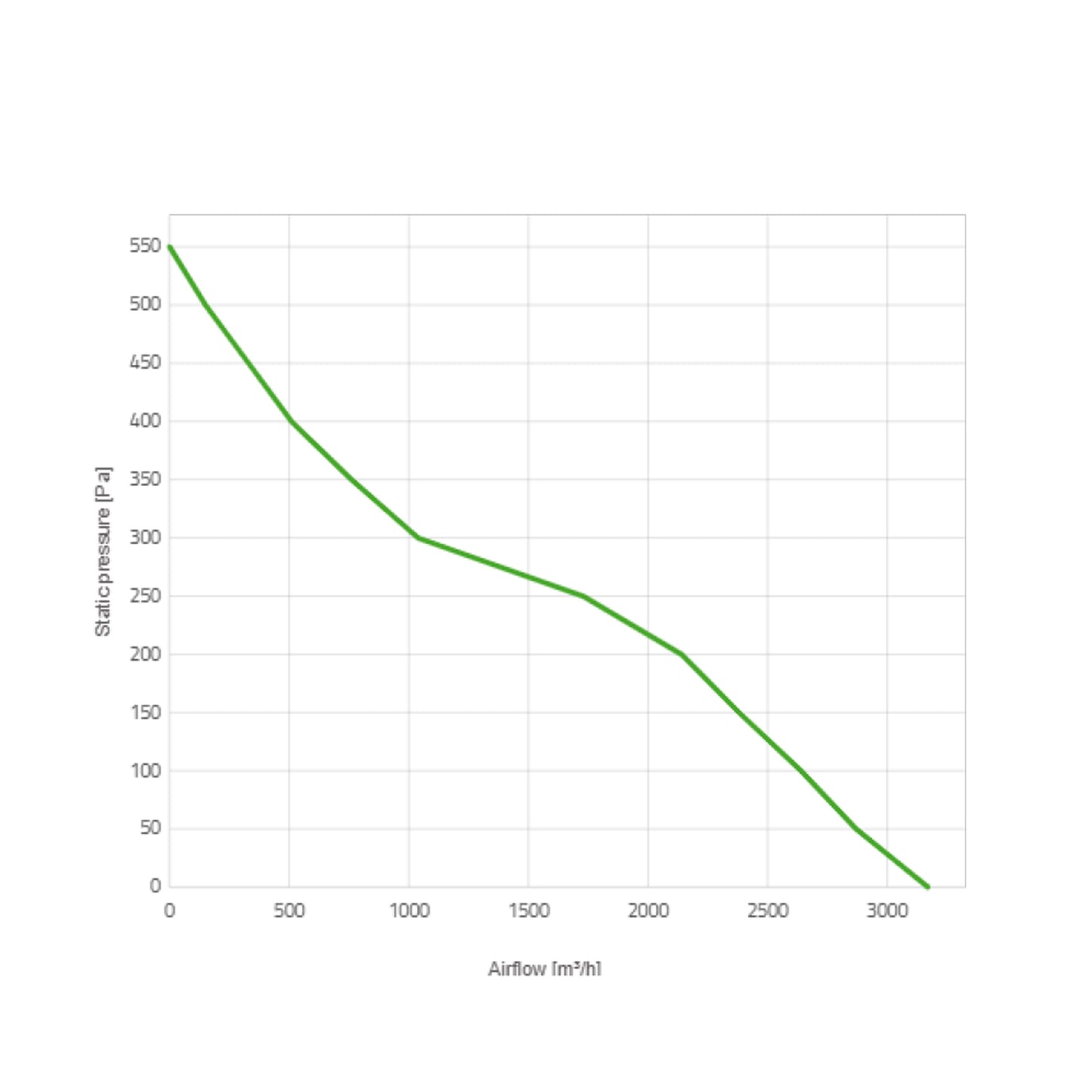 Spal Lüfter 12V, 305 MM, saugend | VA01-AP90/LL-66A