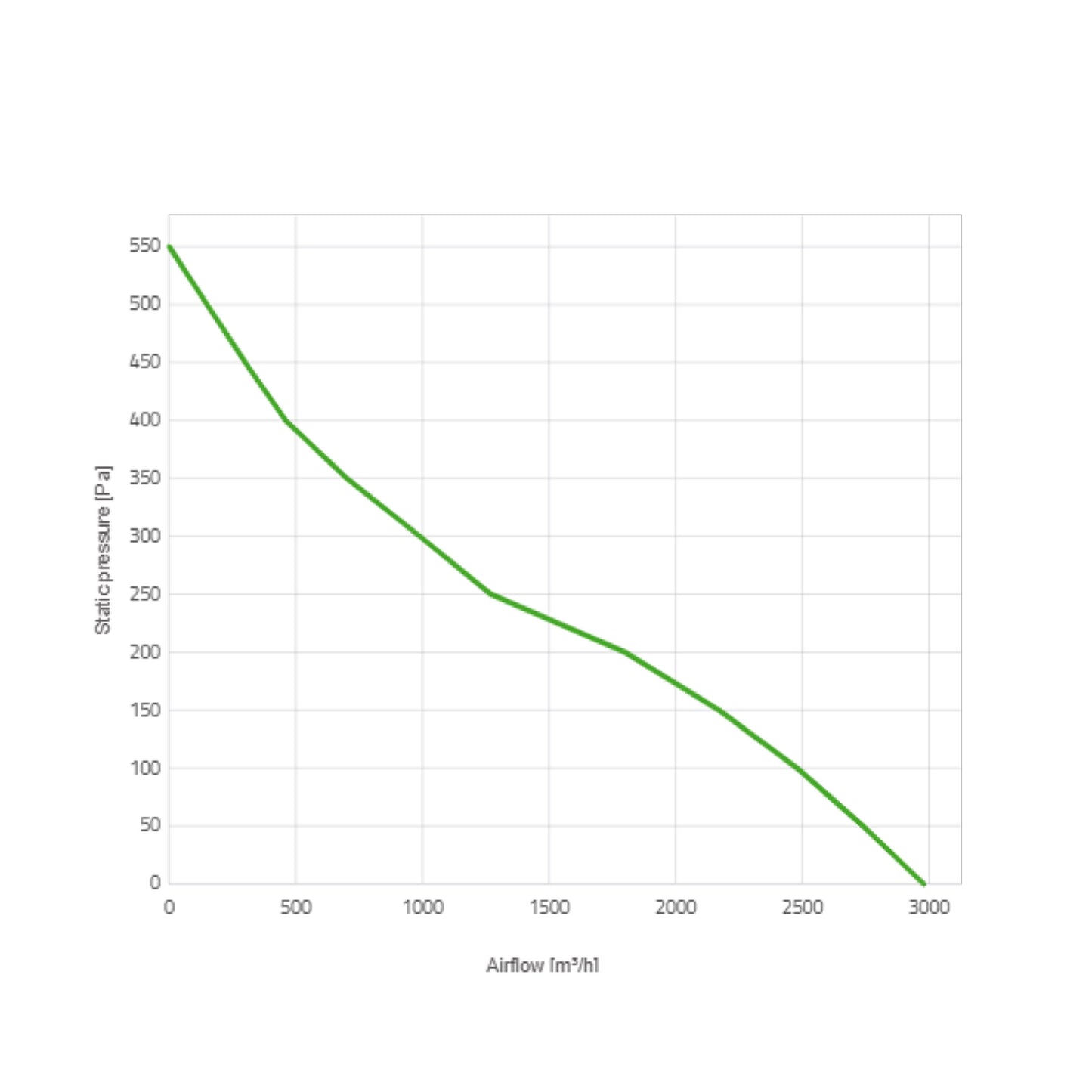 Spal Lüfter 24V, 305 MM, saugend | VA01-BP90/LL-66A