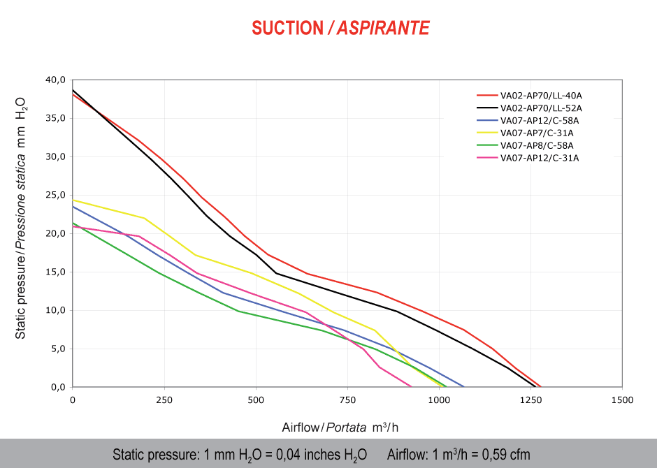 Spal Lüfter 12V, 225 MM, saugend | VA02-AP70/LL-52A