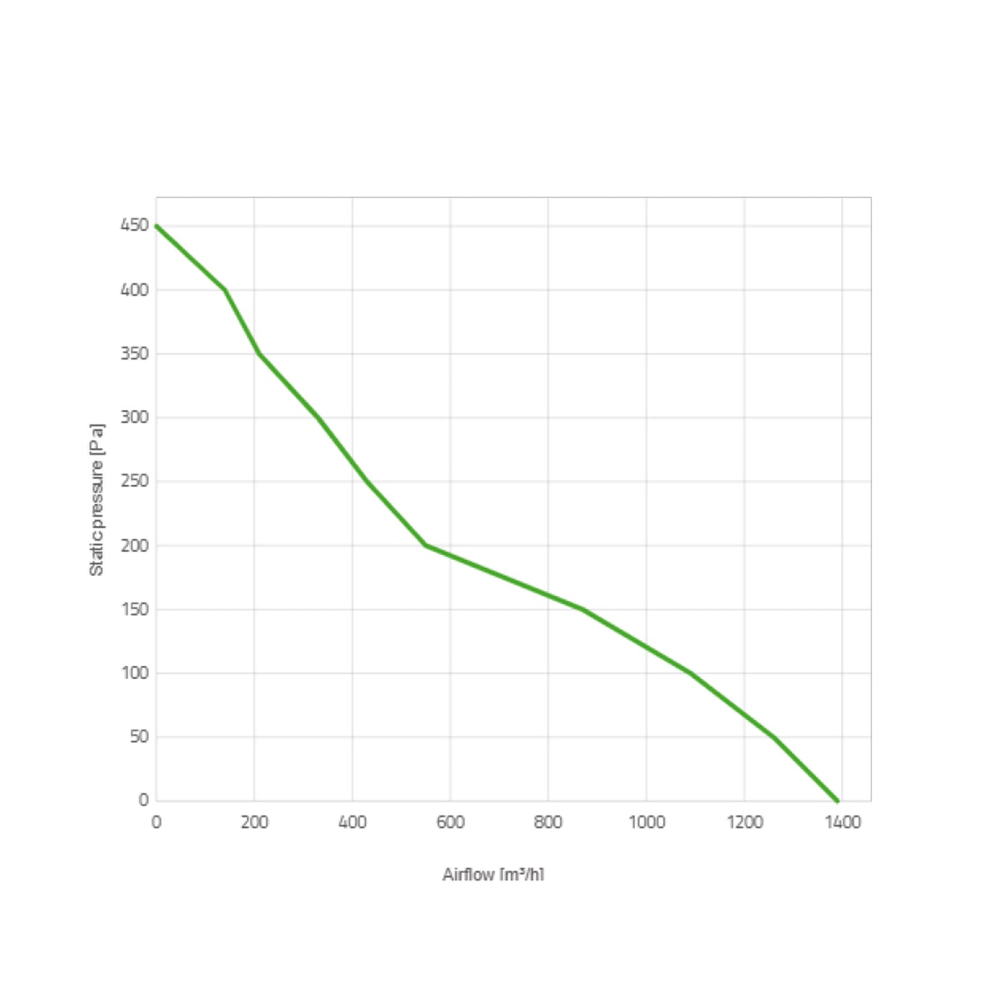 Spal Lüfter 24V, 225 MM, saugend | VA02-BP70/LL-40A