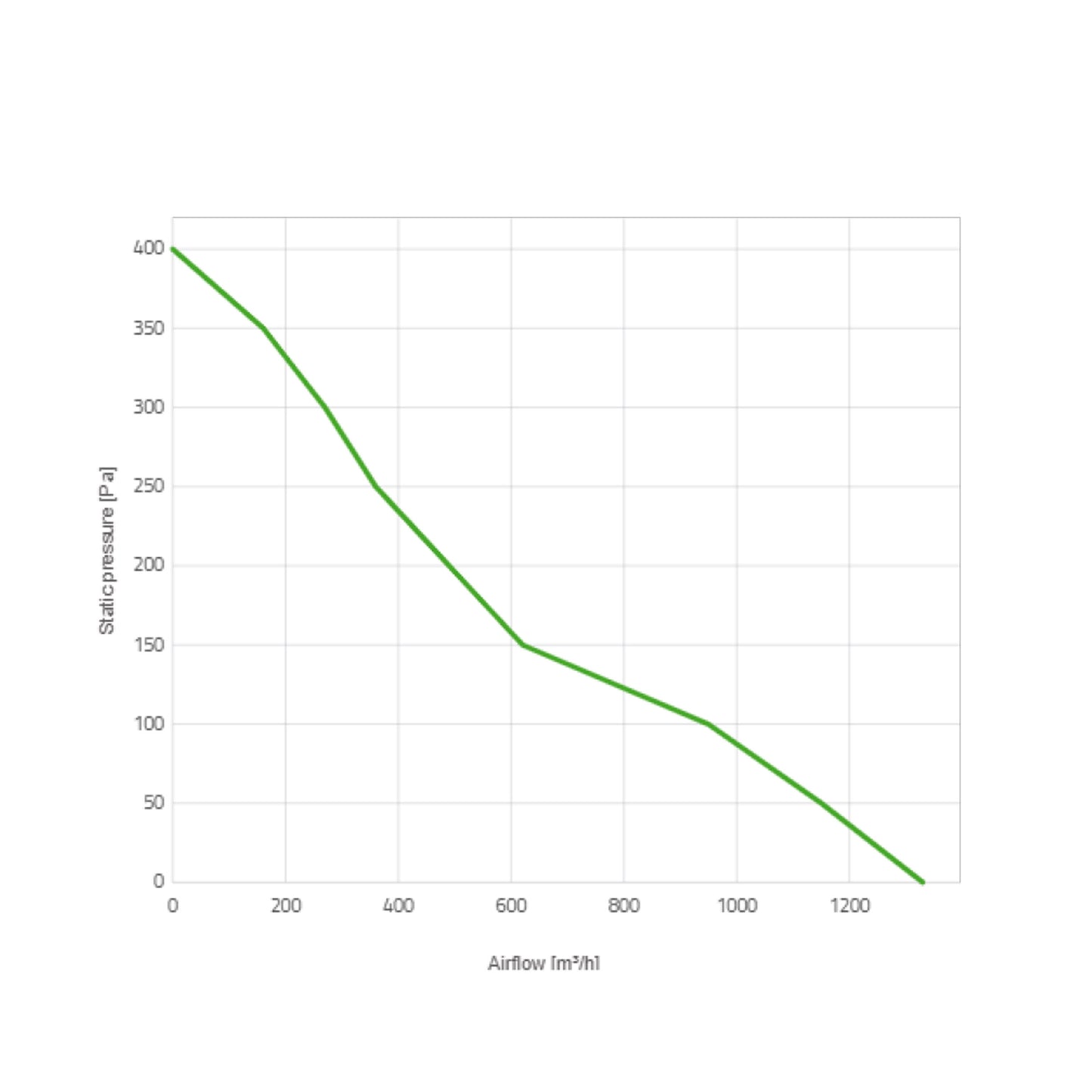 Spal Lüfter 24V, 255 MM, saugend | VA02-BP70/LL-52A