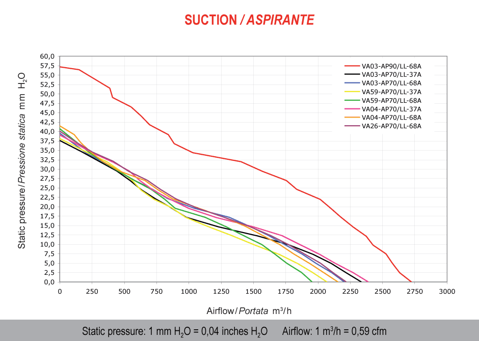 Spal Lüfter 12V, 280 MM, saugend | VA03-AP70/LL-37A