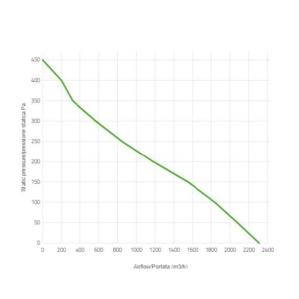Spal Lüfter 24V, 280 MM, drückend | VA03-BP70/LL-37S