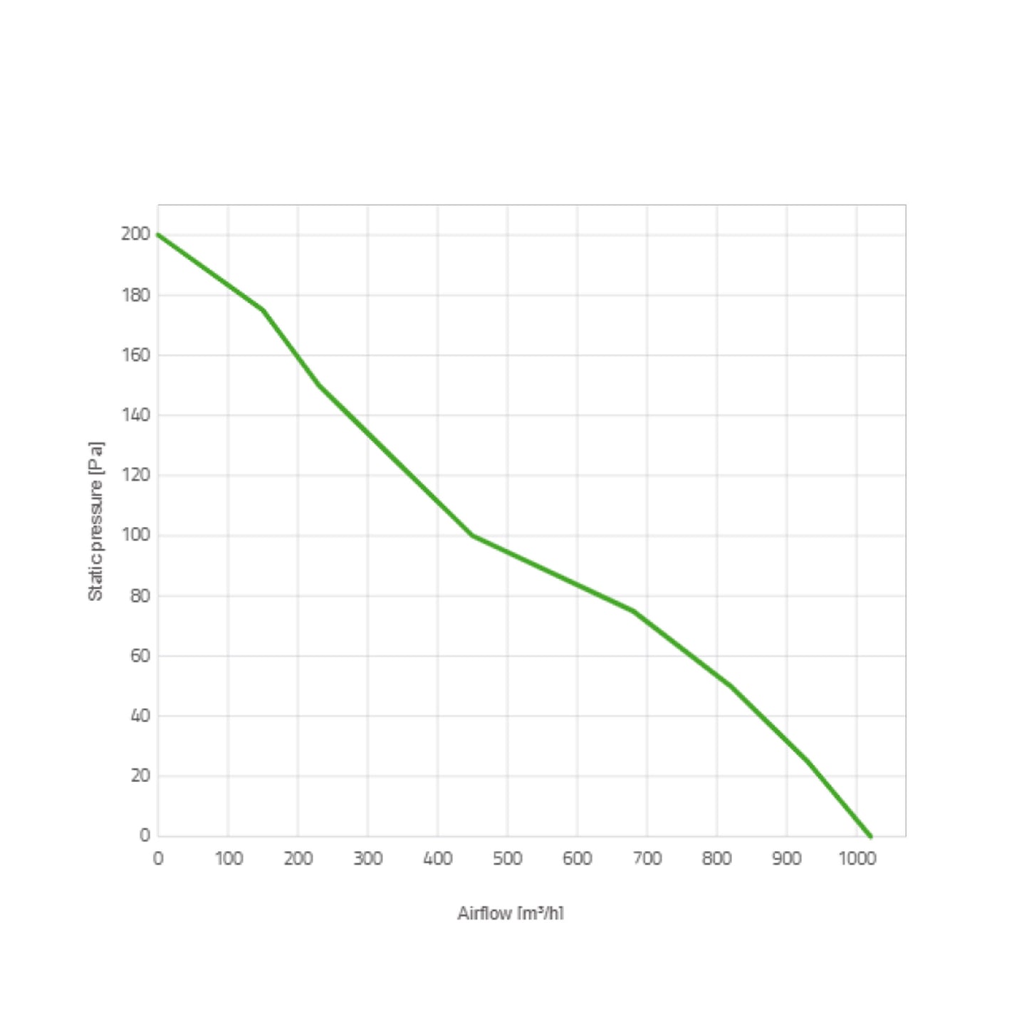 Spal Lüfter 12V, 225 MM, saugend | VA07-AP8/C-58A