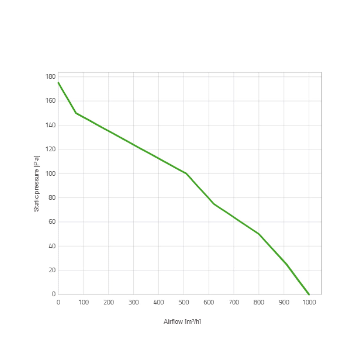 Spal Lüfter 12V, 225 MM, drückend | VA07-AP8/LL-58S