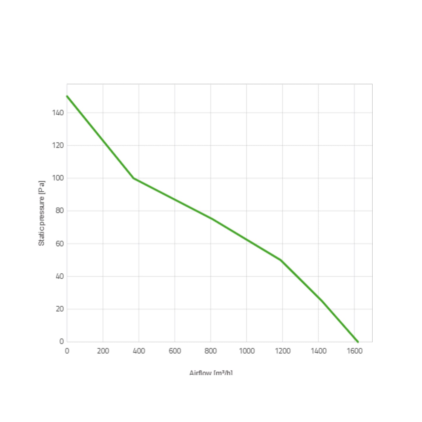 Spal Lüfter 12V, 350 MM, drückend | VA08-AP10/C-23S