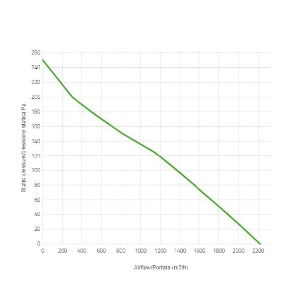Spal Lüfter 12V, 350 MM, saugend | VA08-AP51/C-23A