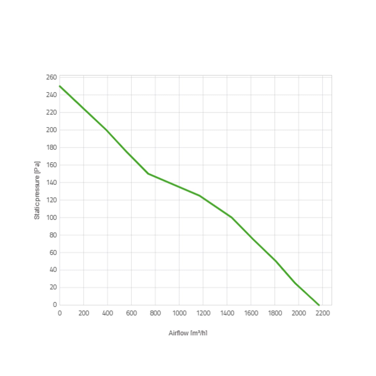 Spal Lüfter 24V, 350 MM, saugend | VA08-BP51/C-23A