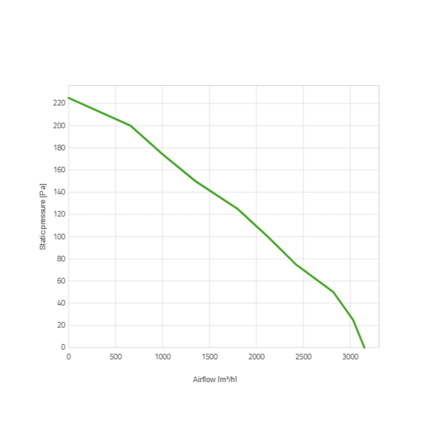 Spal Lüfter 24V,350 MM, drückend | VA08-BP71/LL-53S