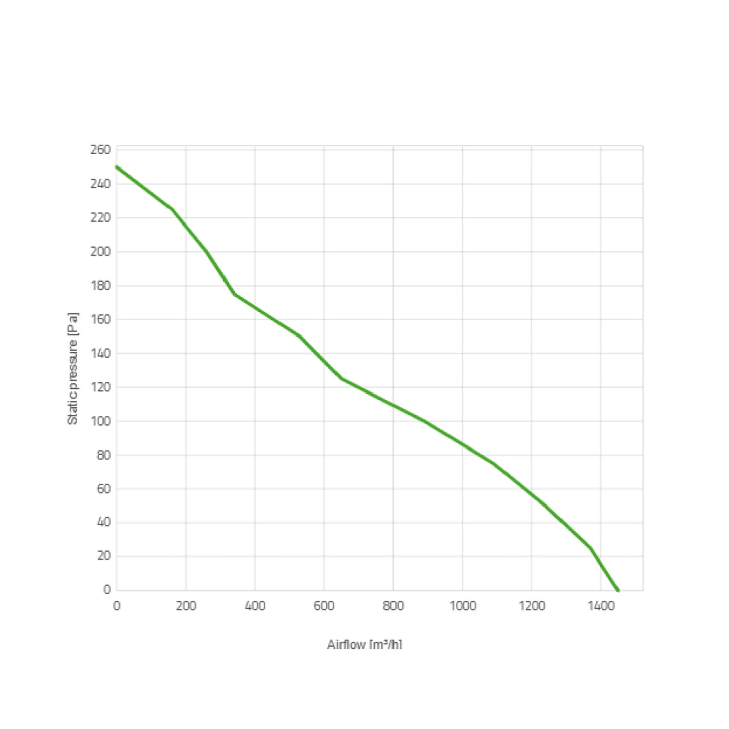 Spal Lüfter 24V, 280 MM, saugend | VA09-BP12/C-27A