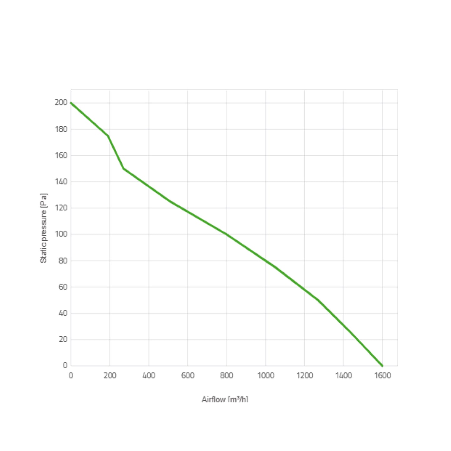 Spal Lüfter 24V, 280 MM, drückend | VA09-BP12/C-54S