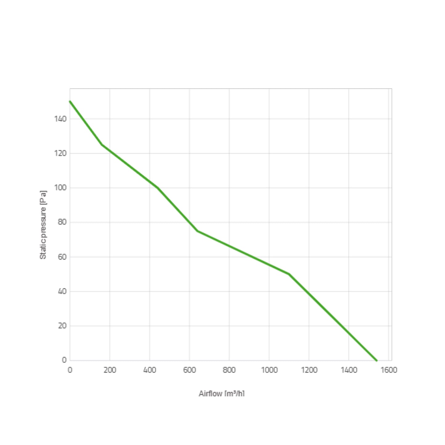 Spal Lüfter 12V, 305 MM, saugend | VA10-AP10/C-61A