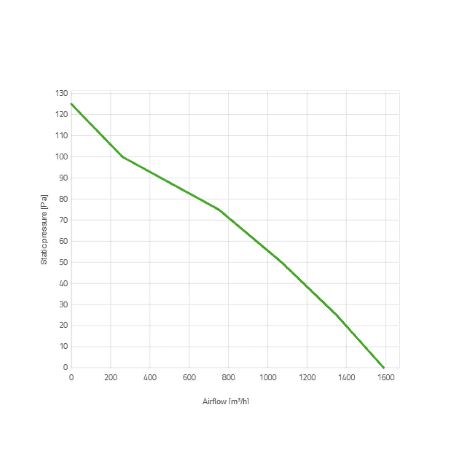 Spal Lüfter 12V, 305 MM, drückend | VA10-AP10/C-61S