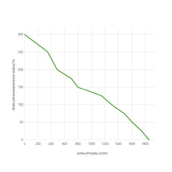 Spal Lüfter 12V, 305 MM, saugend | VA10-AP50/C-25A