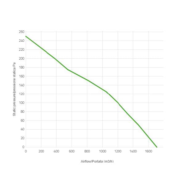 Spal Lüfter 12V, 305 MM, drückend | VA10-AP50/C-25S