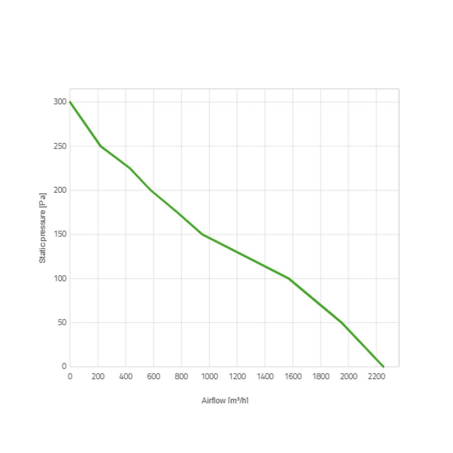 Spal Lüfter 12V, 305 MM, saugend | VA10-AP70/LL-61A