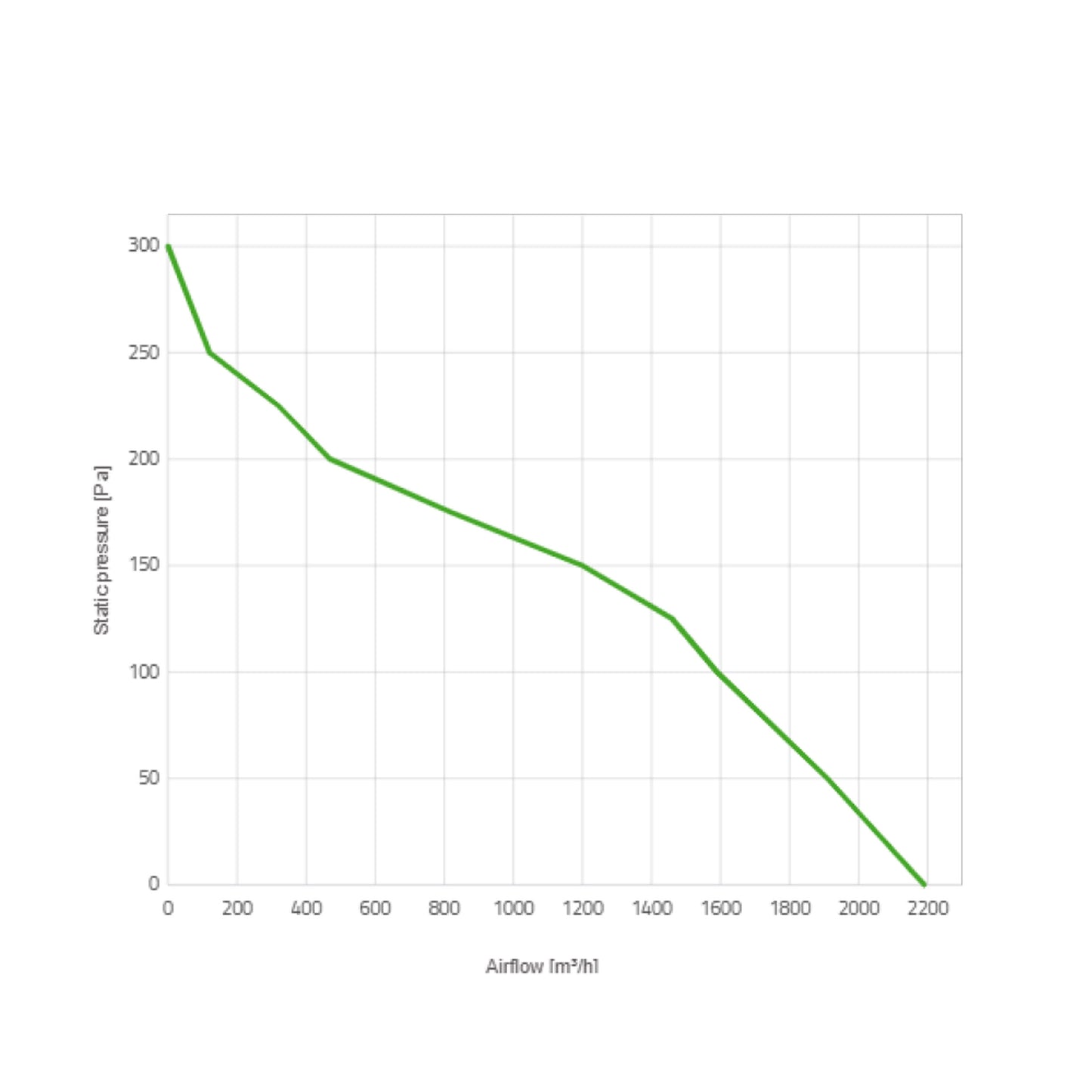 Spal Lüfter 12V, 305 MM, drückend | VA10-AP70/LL-61S