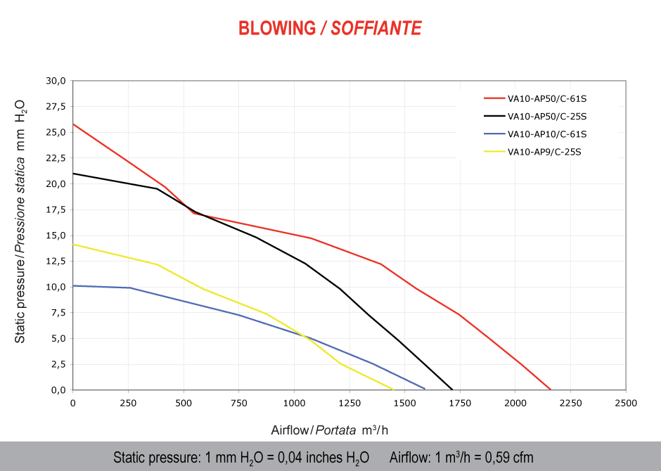 Spal Lüfter 12V, 305 MM, drückend | VA10-AP9/C-25S