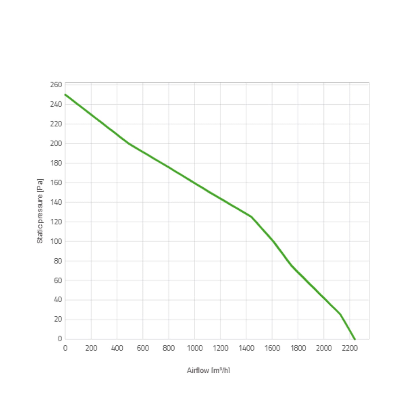 Spal Lüfter 24V, 305 MM, drückend | VA10-BP50/C-61S