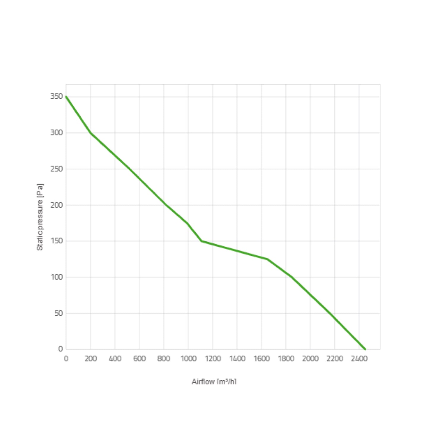 Spal Lüfter 24V, 305 MM, saugend | VA10-BP70/LL-61A