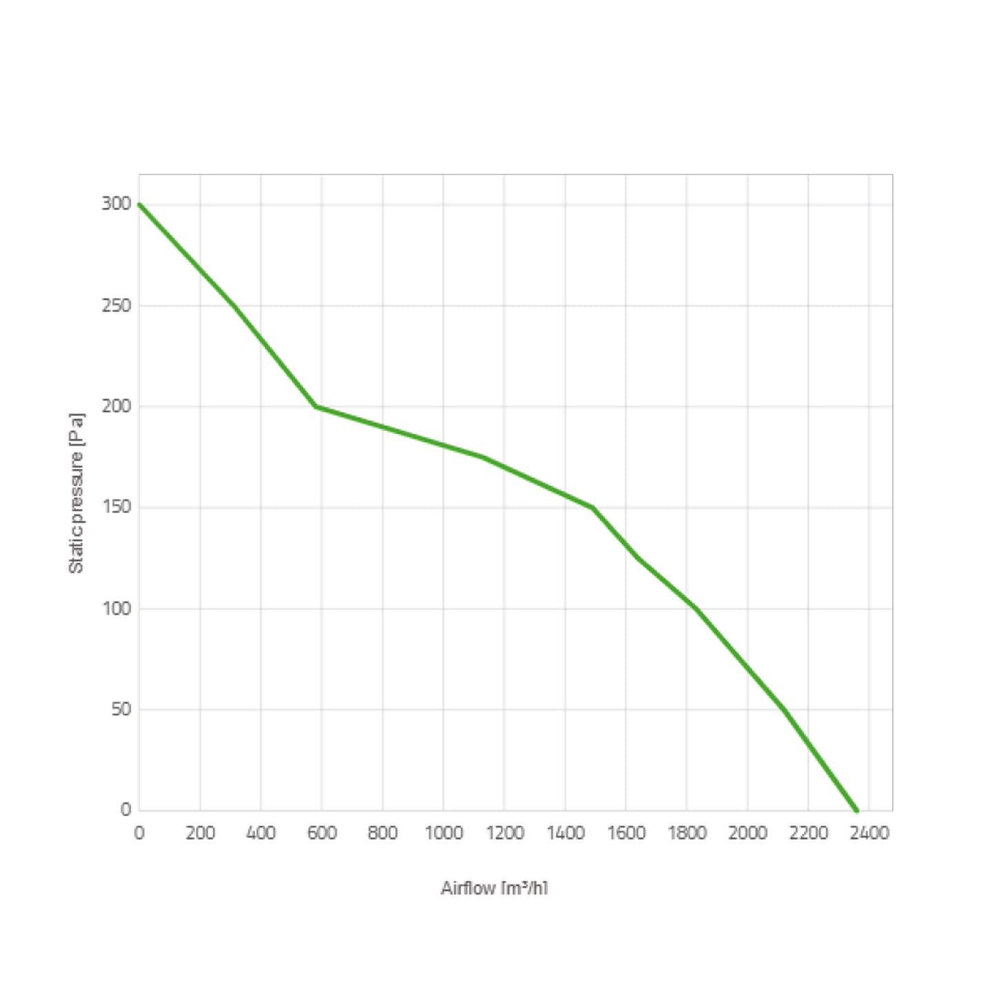 Spal Lüfter 24V, 305 MM, drückend | VA10-BP70/LL-61S
