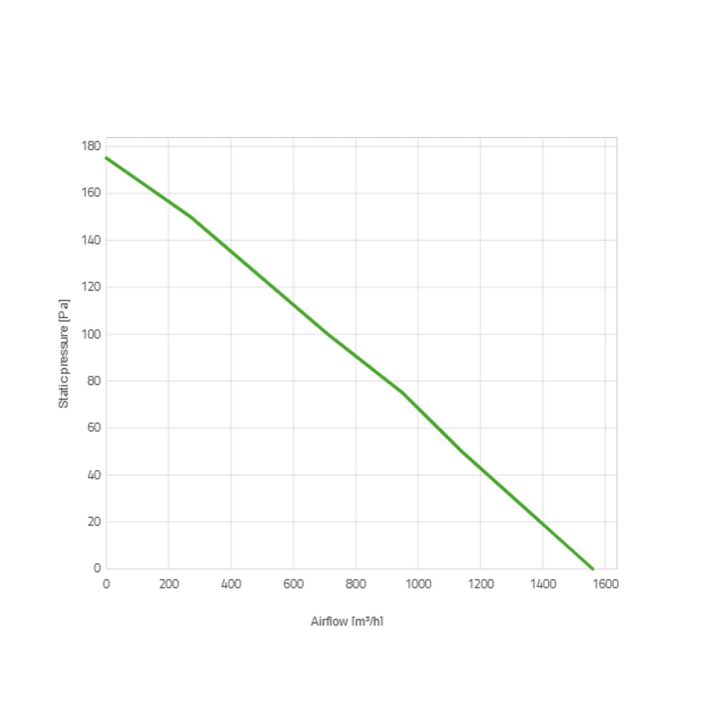 Spal Lüfter 24V, 305 MM, saugend | VA10-BP9/C-25A