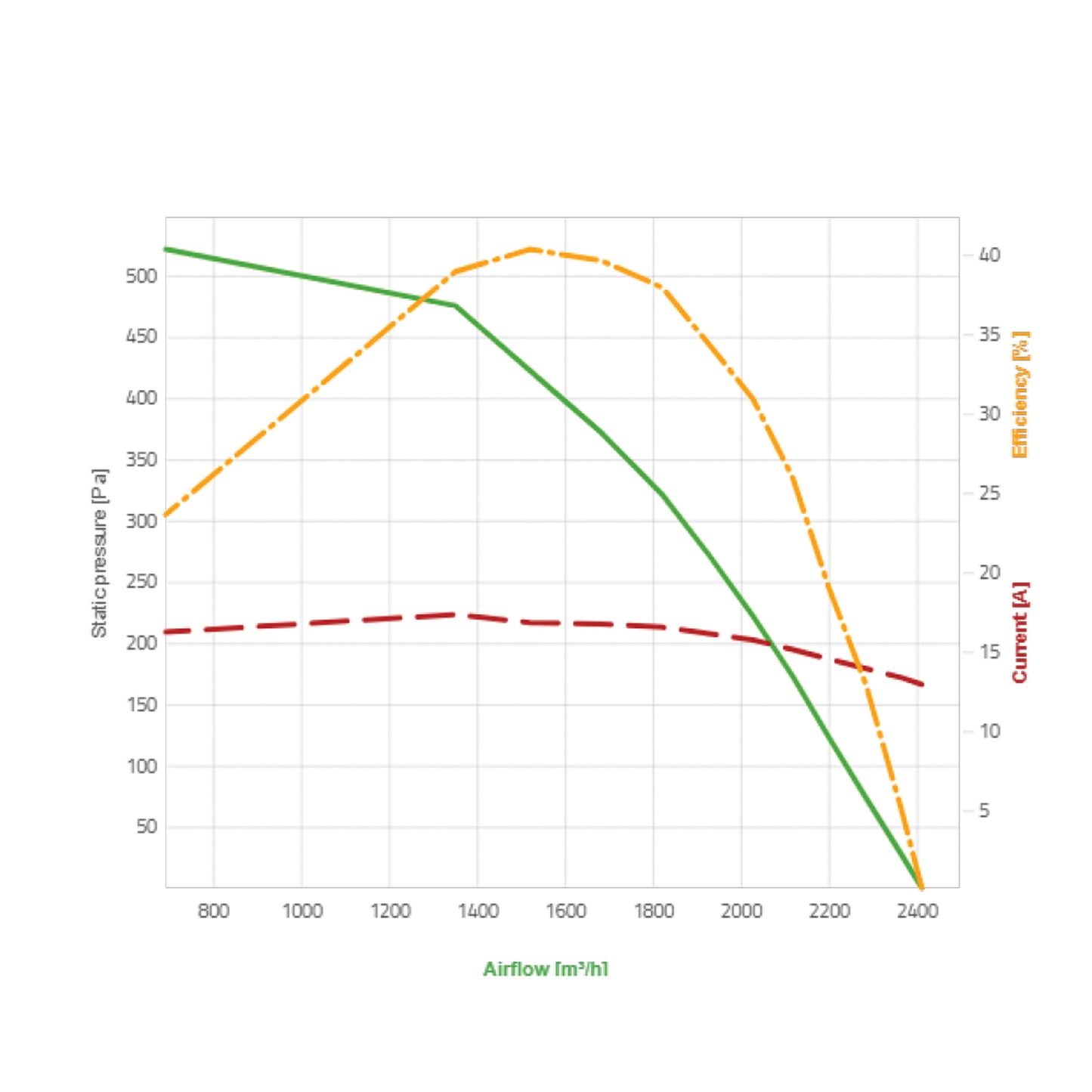 Spal Lüfter 24, 255 MM, gebogen| VA109-BBL330P/R/A/N-109A/SH YAZAKI HYBRID 4P L429