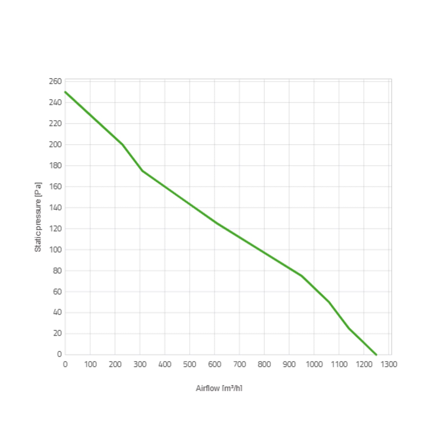 Spal Lüfter 12V, 255 MM, saugend | VA11-AP7/C-29A