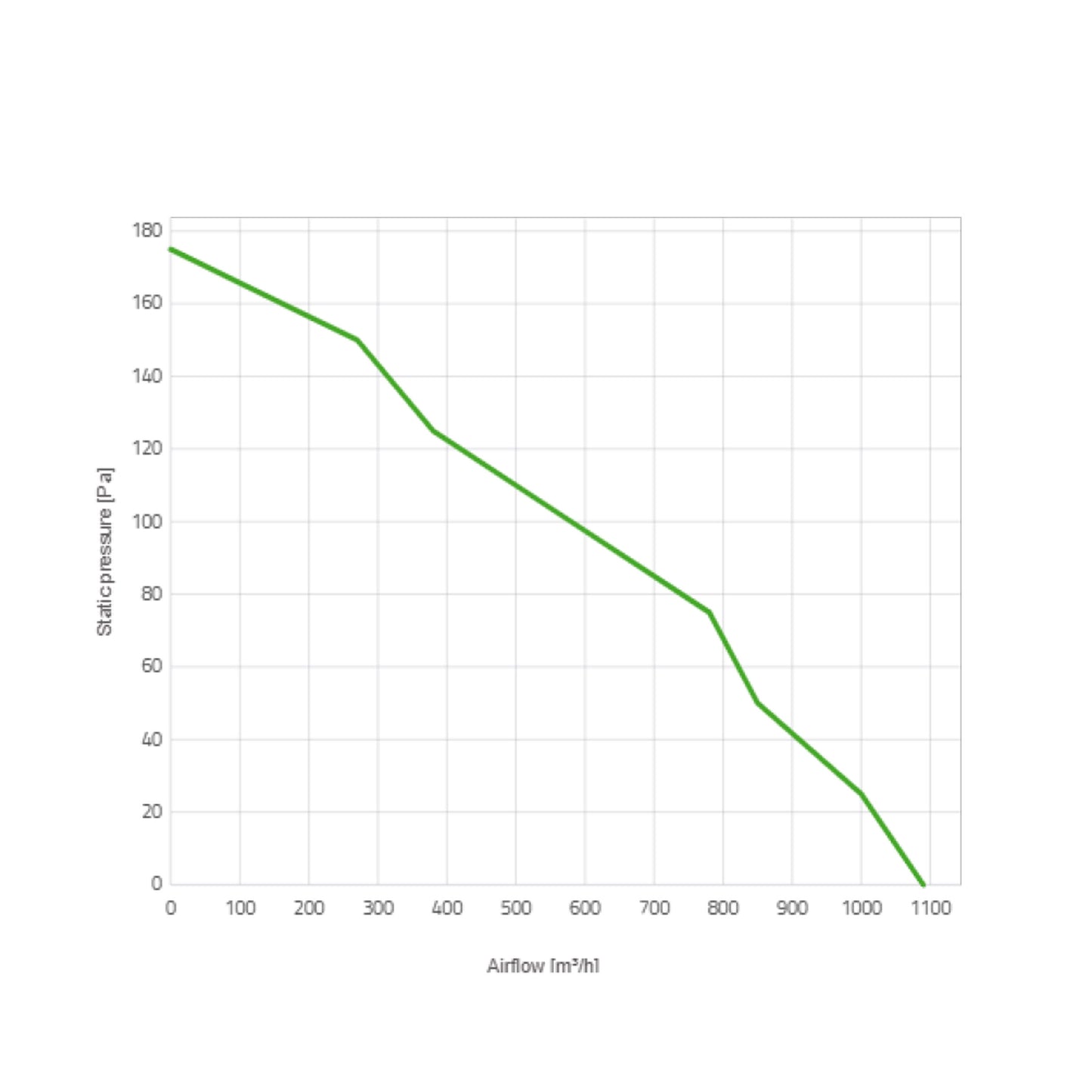 Spal Lüfter 12V, 255 MM, saugend | VA11-AP8/C-29A