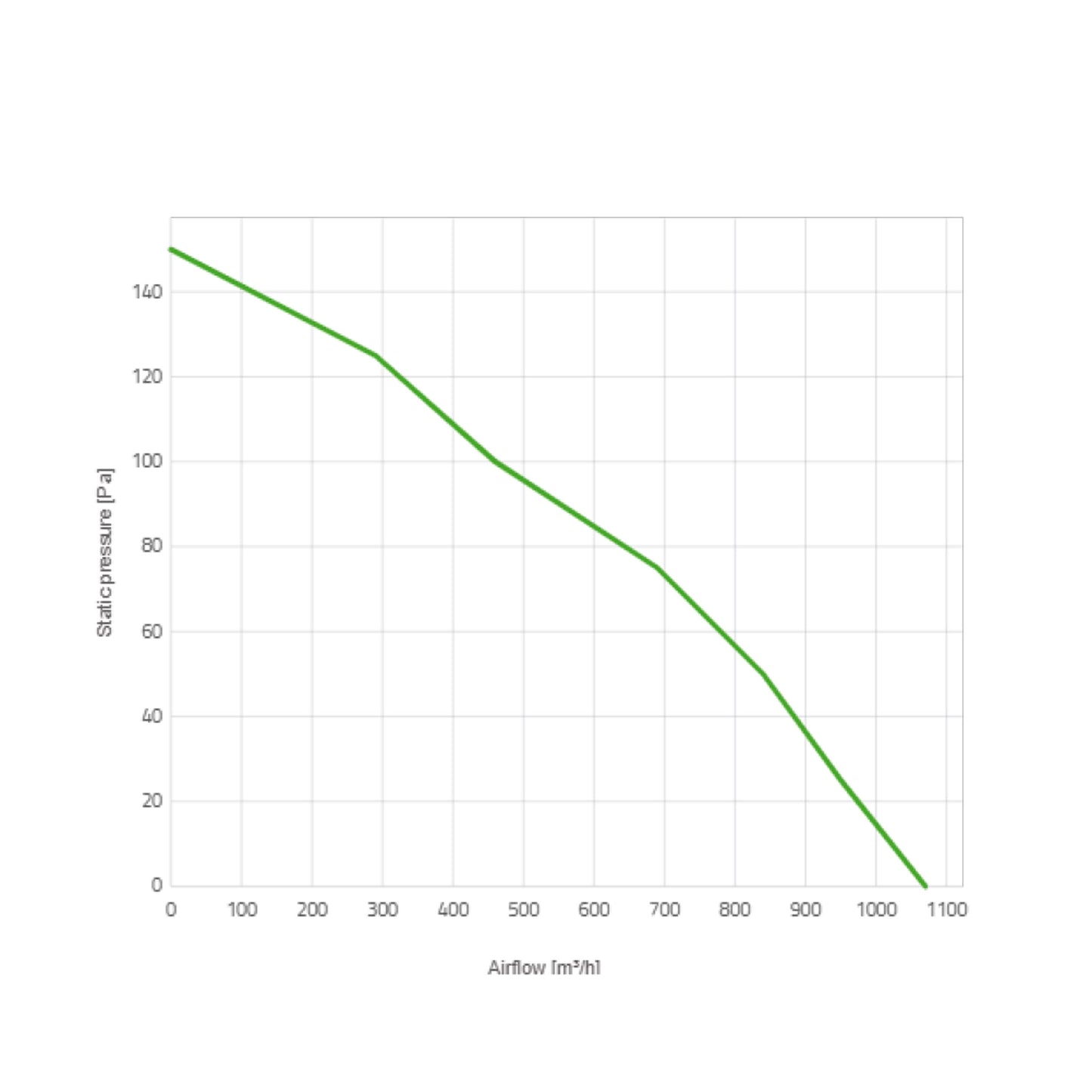 Spal Lüfter 12V, 255 MM, drückend | VA11-AP8/C-29S