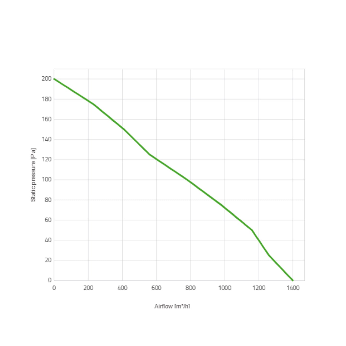 Spal Lüfter 24V, 255 MM, drückend  | VA11-BP12/C-57S
