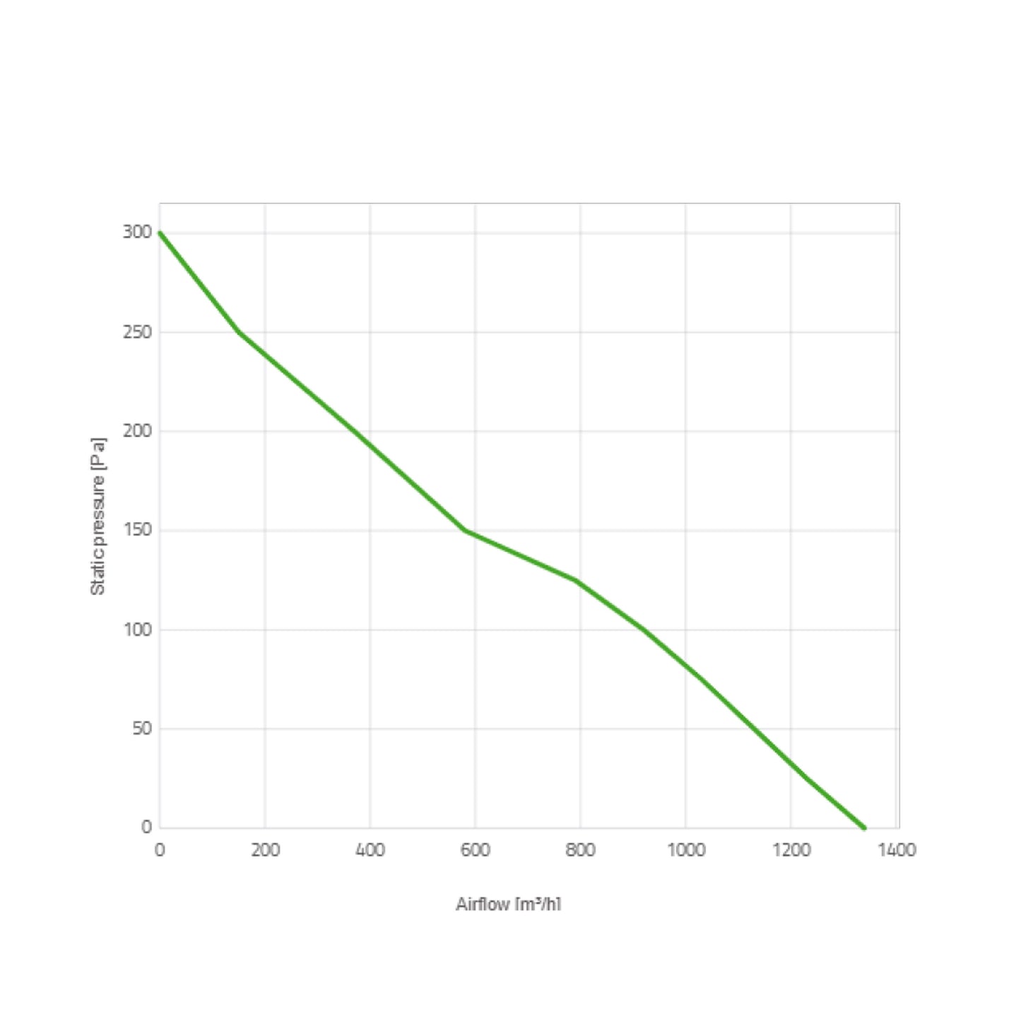 Spal Lüfter 24V, 255 MM, saugend | VA11-BP7/C-29A