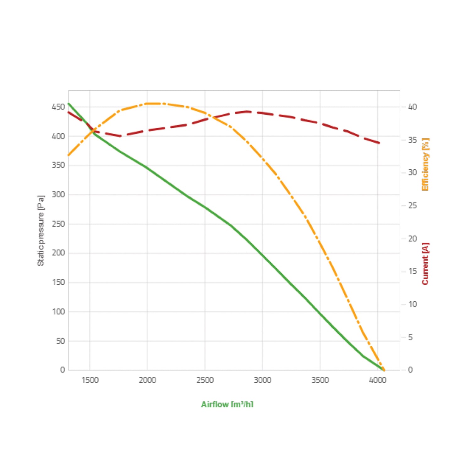 Spal Lüfter 12V, 355 MM, saugend | VA116-ABL505P/R/A-105A