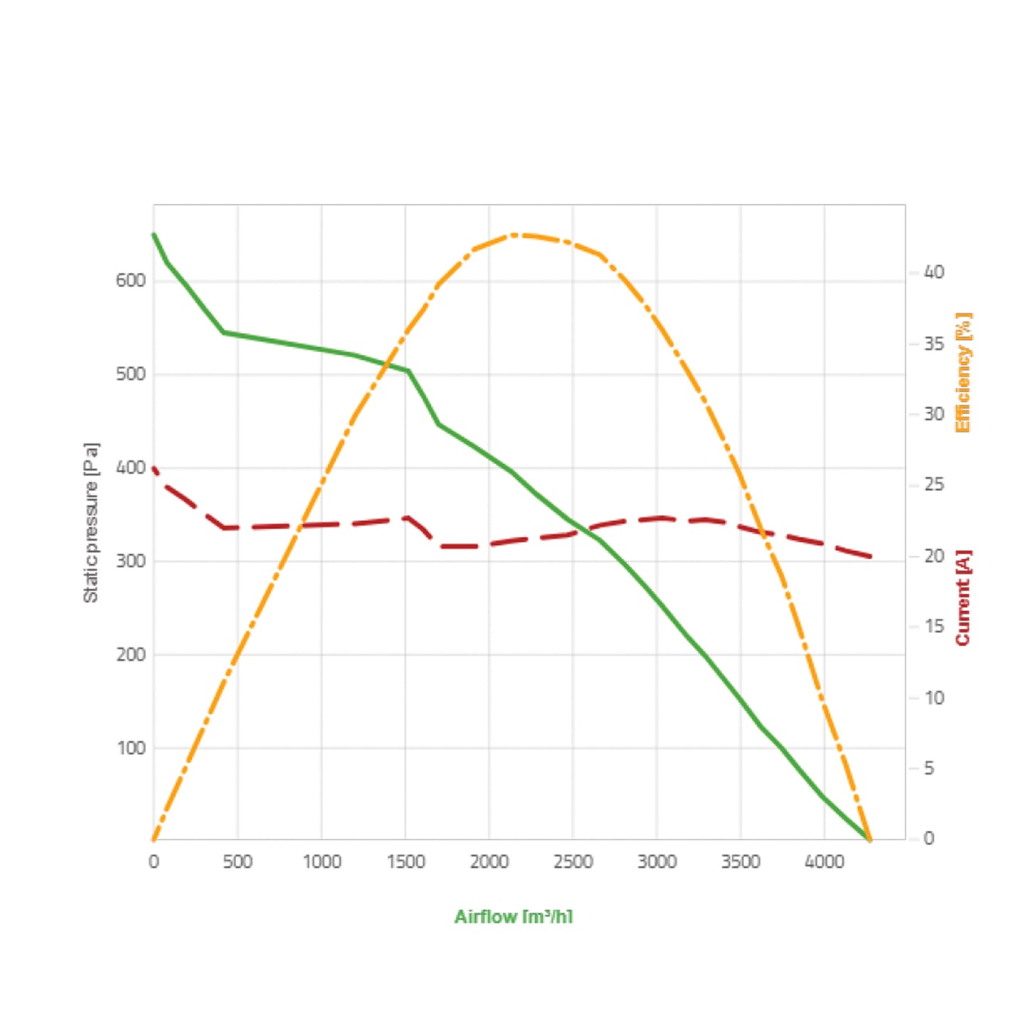 Spal Lüfter 24V, 355 MM, saugend | VA116-BBL511P/R/A/N-105A