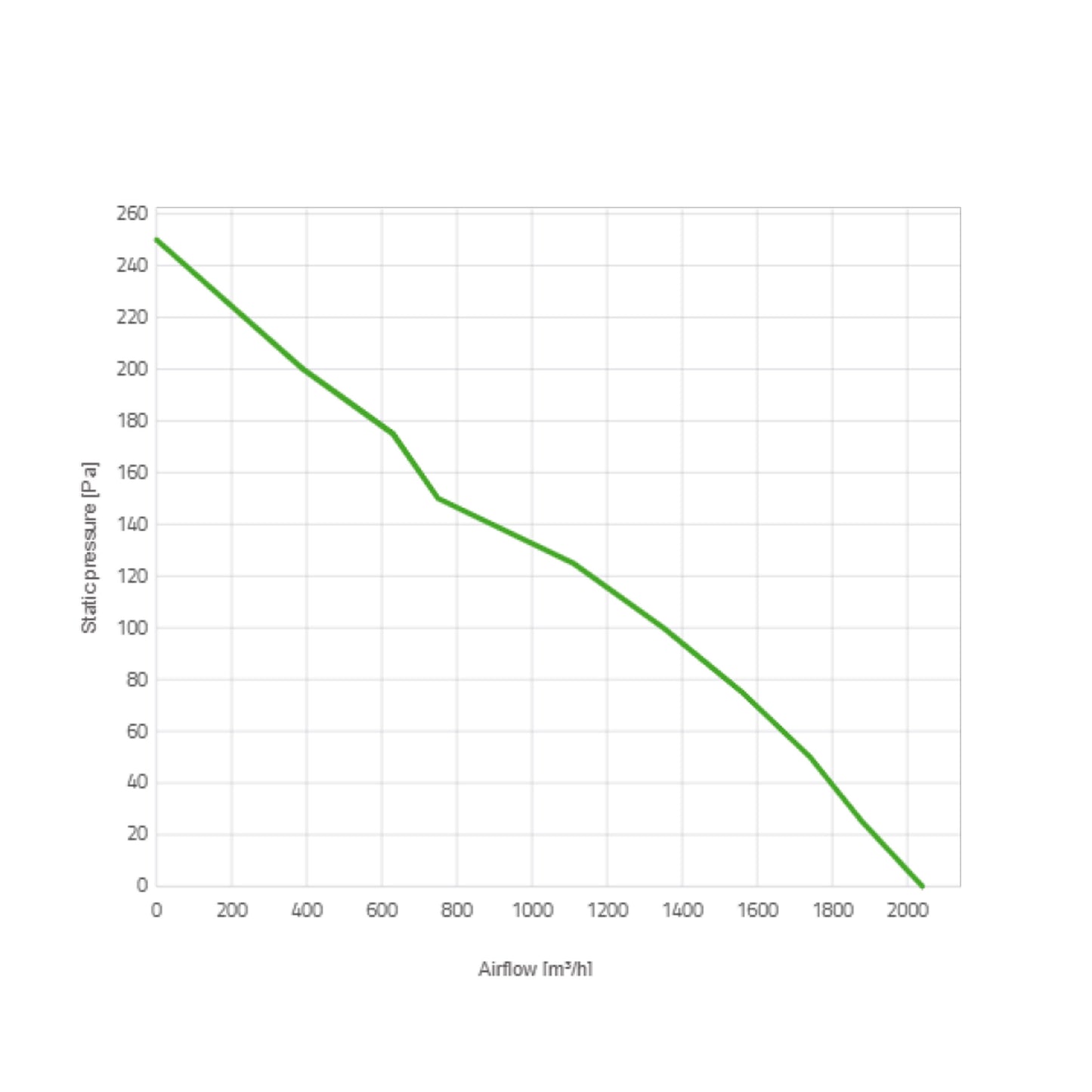 Spal Lüfter 24V, 330 MM, saugend | VA13-BP51/C-35A