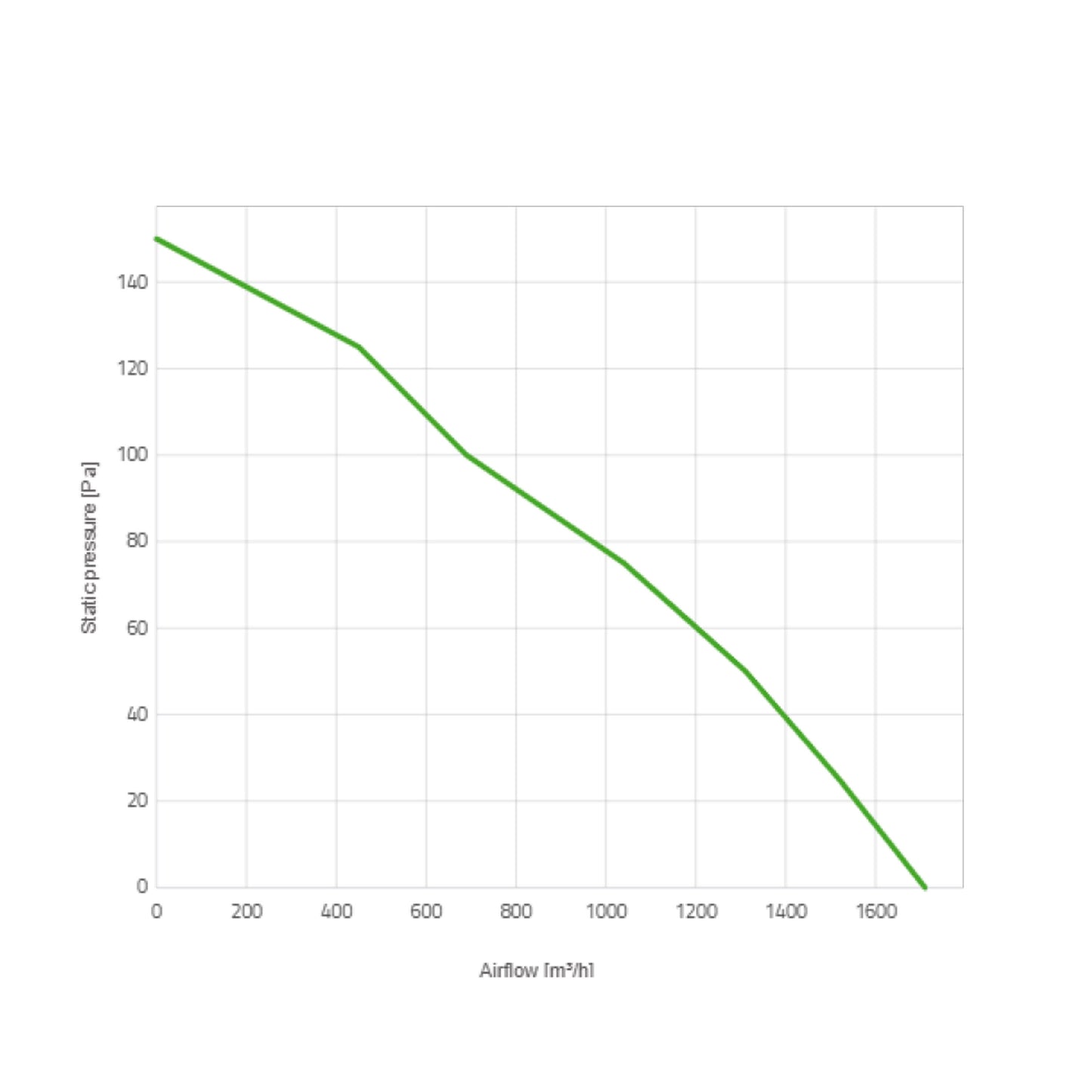 Spal Lüfter 24V, 330 MM, saugend | VA13-BP9/C-35A