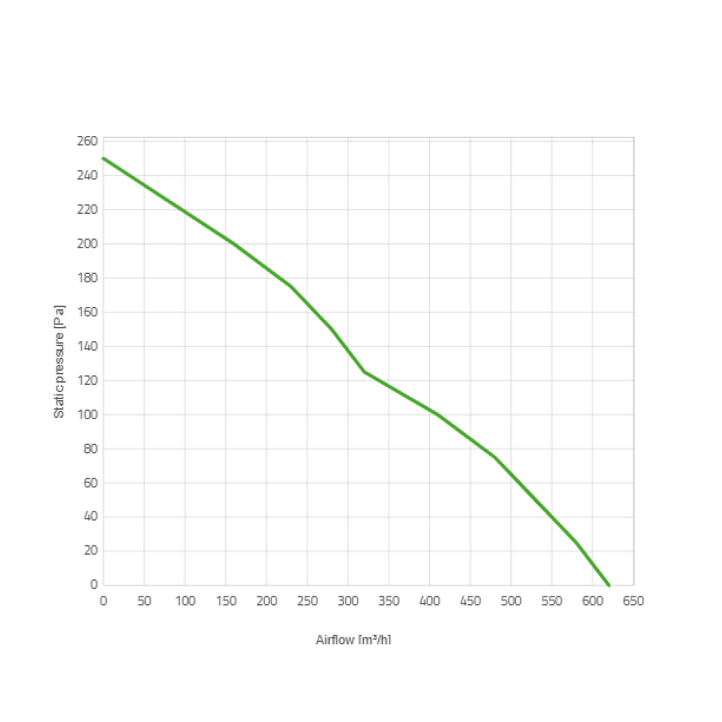 Spal Lüfter 12V, 190 MM, saugend | VA14-AP7/C-34A