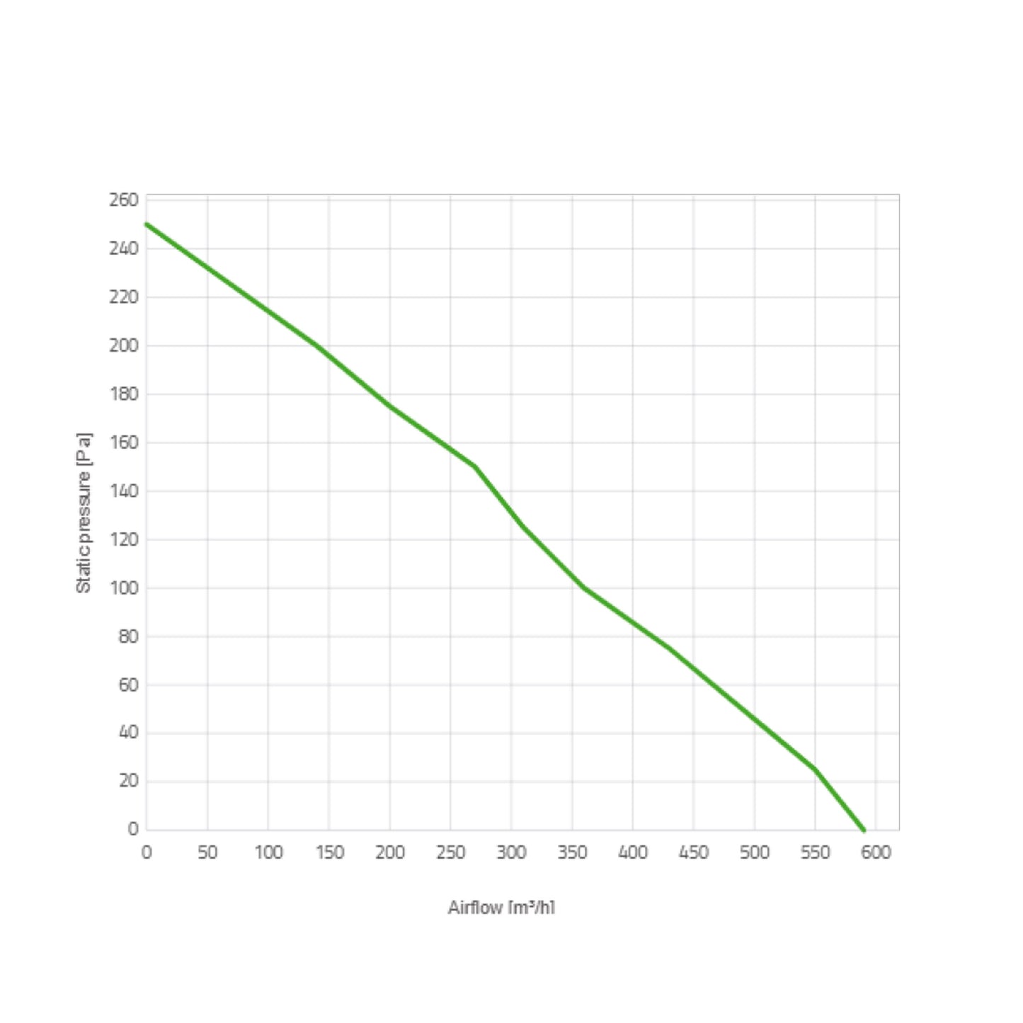 Spal Lüfter 12V, 190 MM, drückend | VA14-AP7/C-34S