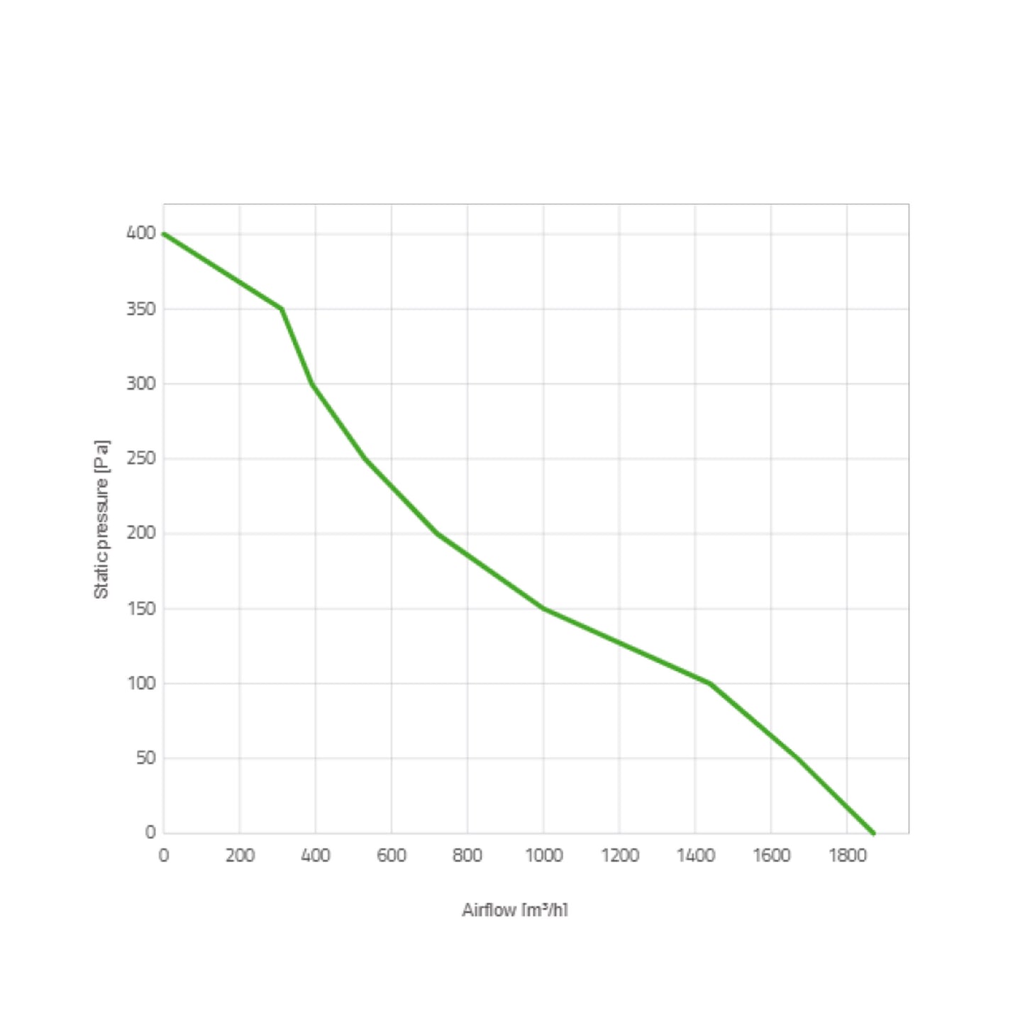 Spal Lüfter 12V, 255 MM, saugend | VA15-AP70/LL-39A