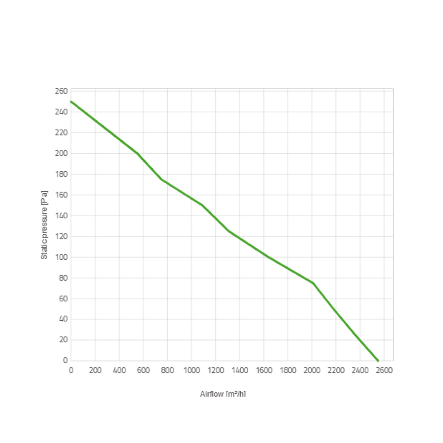 Spal Lüfter 12V, 385 MM, drückend | VA18-AP51/C-41S
