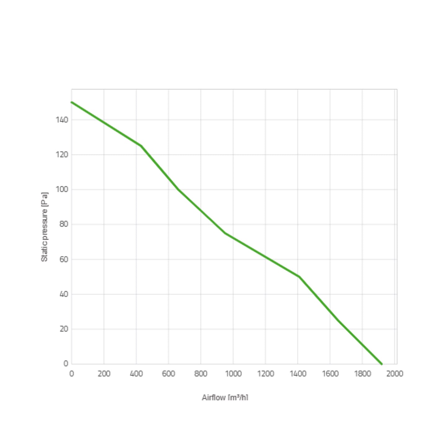 Spal Lüfter 24V, 385 MM, saugend | VA18-BP10/C-41A BT MC