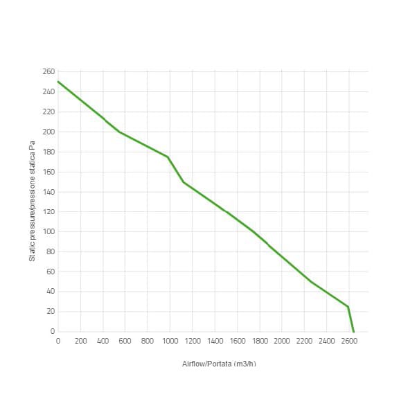 Spal Lüfter 24V, 385 MM, drückend | VA18-BP51/C-41S