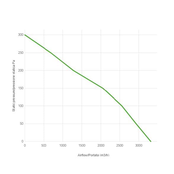 Spal Lüfter 24V, 385 MM, saugend | VA18-BP71/LL-86A BT KS