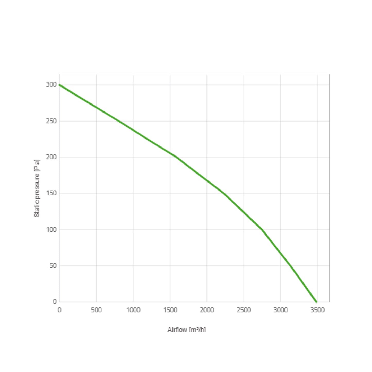 Spal Lüfter 24V, 385 MM, drückend | VA18-BP71/LL-86S BT KS