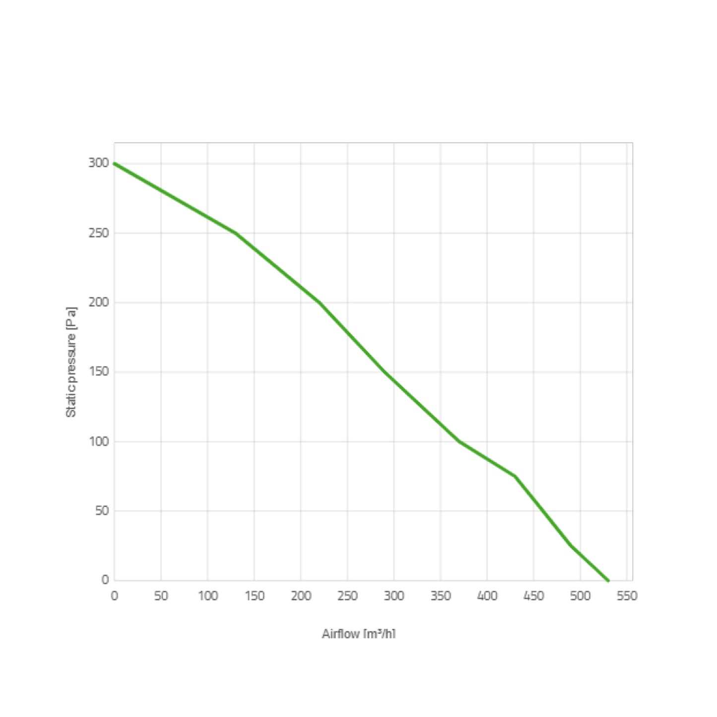 Spal Lüfter 12V, 167 MM, saugend | VA22-AP11/C-50A