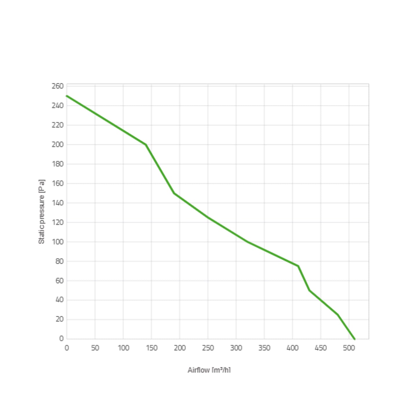 Spal Lüfter 12V, 167 MM, drückend | VA22-AP11/C-50S