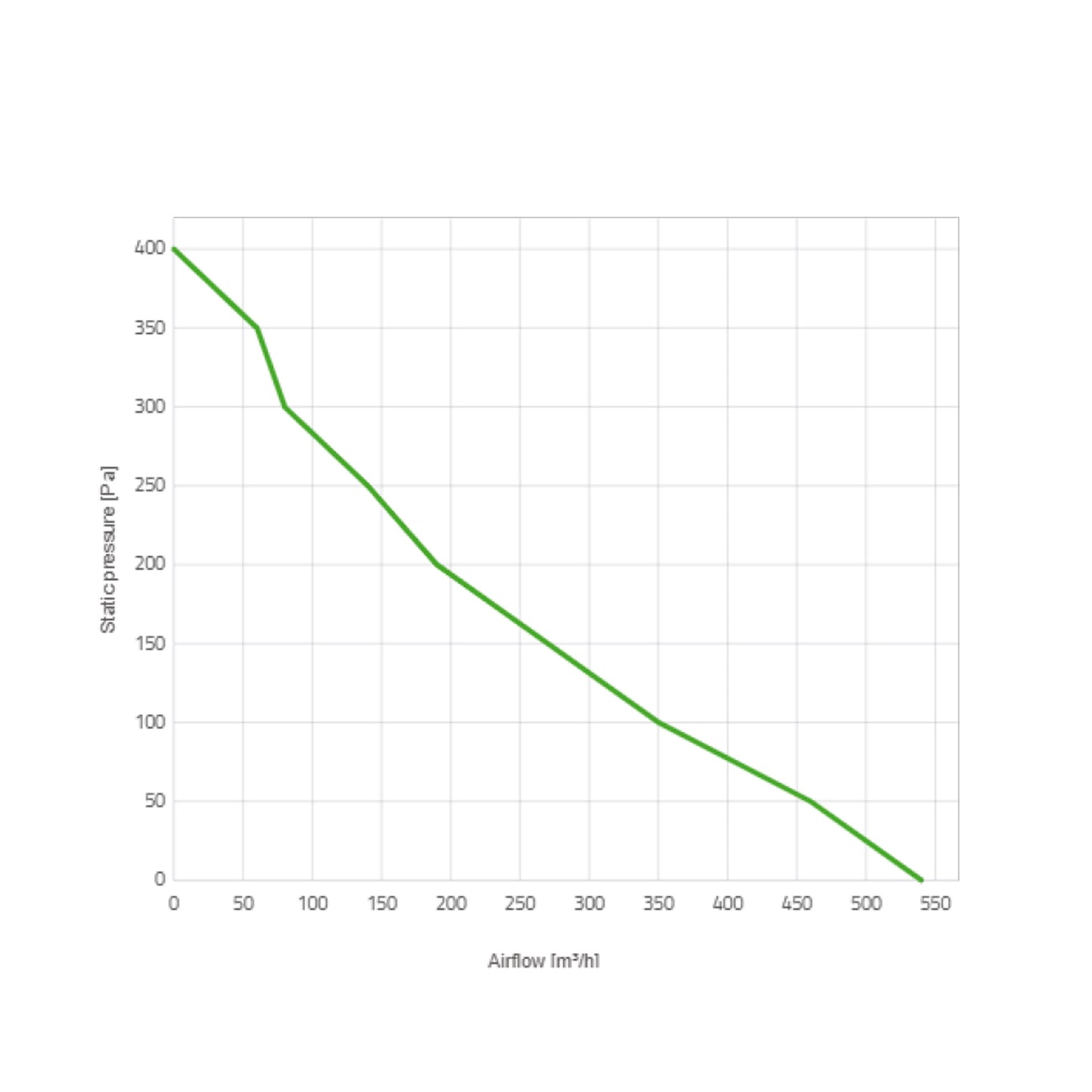 Spal Lüfter 12V, 167 MM, saugend | VA22-AP11/C-64A