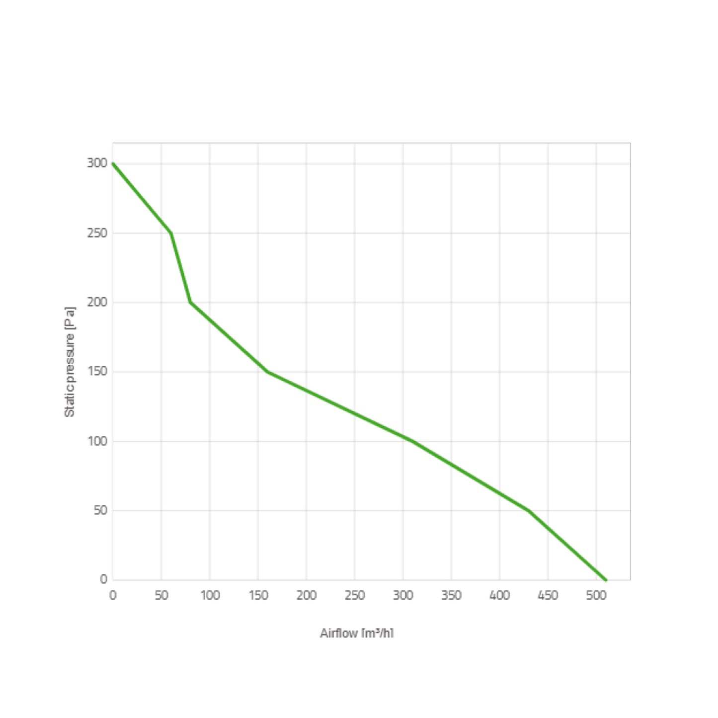 Spal Lüfter 12V, 167 MM, drückend | VA22-AP11/C-64S