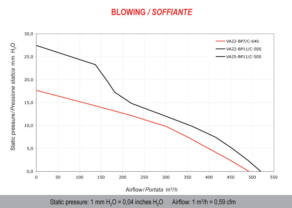 Spal Lüfter 24V, 167 MM, drückend | VA22-BP11/C-50S